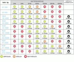 Elektronik -Elektronik 335111 602f8dcde147a 602f8dcde147a 3ctek Ladezeiten 1280x1280