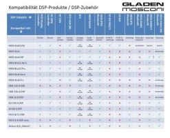 Mosconi Pico 6/8 DSP - 6-Kanal Verstärker -Elektronik 340001 6034b7f53a54d 6034b7f53a54d GL PICO68 05 1280x1280