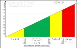Ground Zero GZTW 12F - 30cm Subwoofer 9 Ground Zero GZTW 12F - 30cm Subwoofer -Elektronik 425052 60413a515db49 60413a515db49 GZ GZTW12F 04 1280x1280