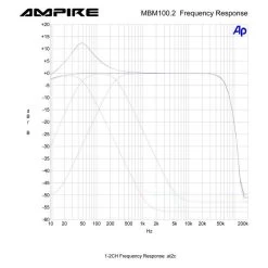 Ampire MBM100.2-2G - 2-Kanal Verstärker -Elektronik 447612 6041ddb7ec093 6041ddb7ec093 Amp MBM1002 2G 07 1280x1280
