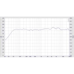 Ampire CPX165 - 16,5cm 2-Wege Koax-Lautsprecher -Elektronik AMPIRE Koaxial Lautsprecher mit 16mm Seidenkalotte ohne Gitter 16 5cm Paar CPX165 b 4 1280x1280