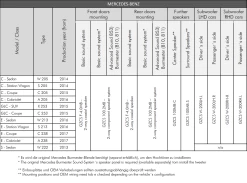 Ground Zero GZCS 100.2MB - 10cm Lautsprechersystem -Elektronik Kompatibilitatsliste 1280x1280